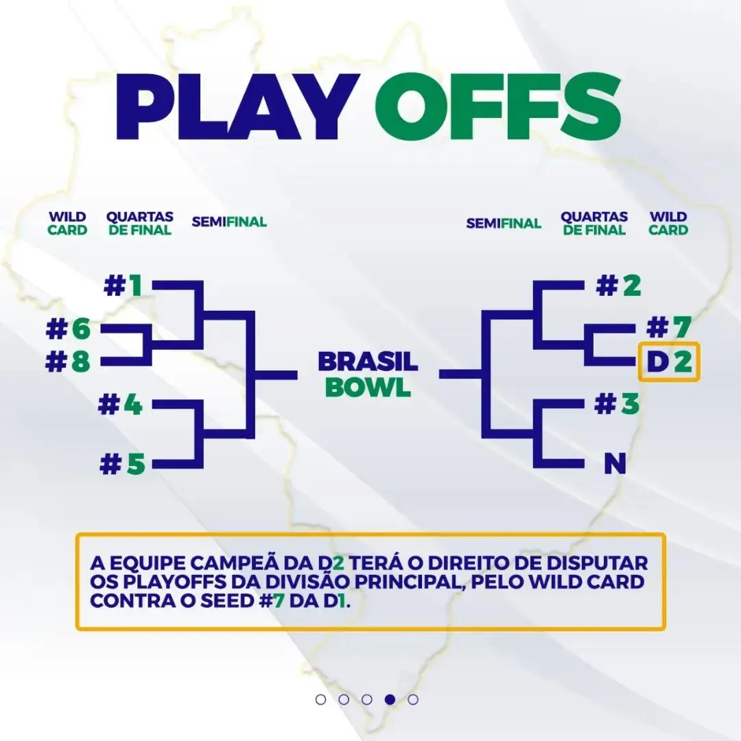 Brasileiro de Futebol Americano: ao todo, 12 times já estão classificados  para os playoffs regionais, pb