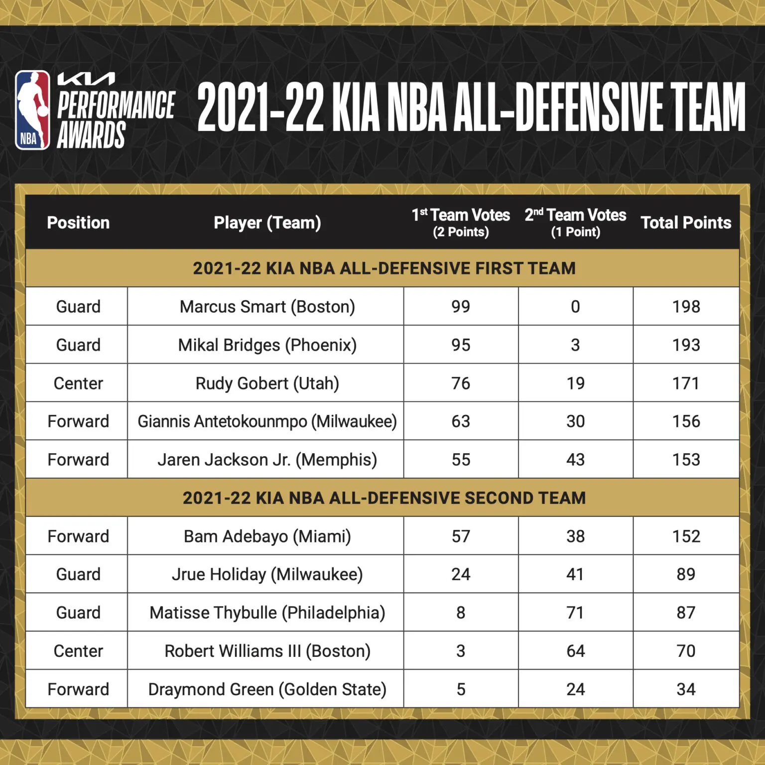 NBA divulga o calendário da 1ª metade da temporada 2020-2021